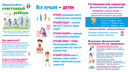 Влияние физической активности на здоровье ребенка