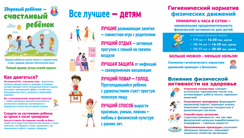 Влияние физической активности на здоровье ребенка